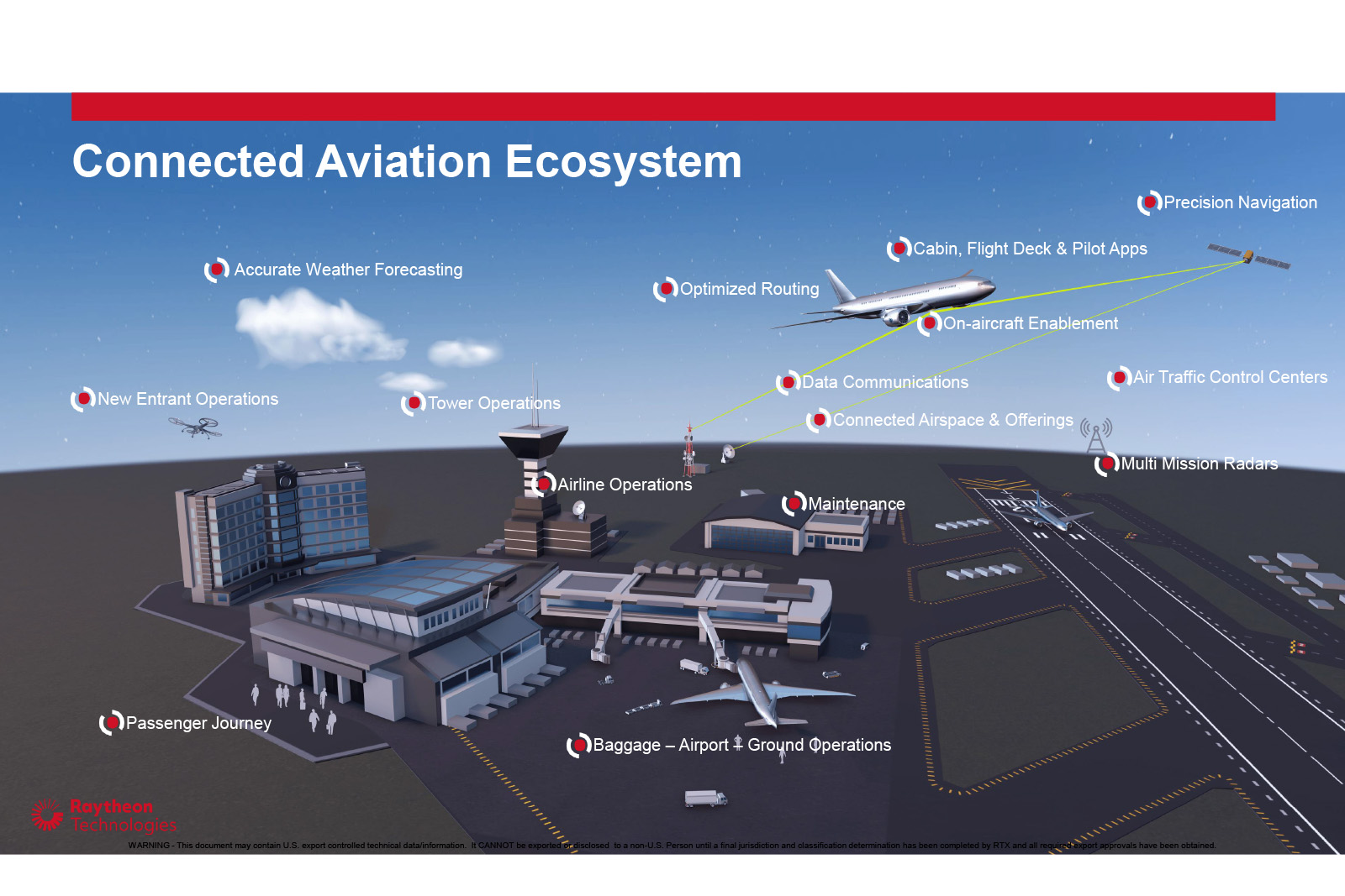 How Raytheon Is Connecting Data Across Aviation Ecosystem - Vimarsana News