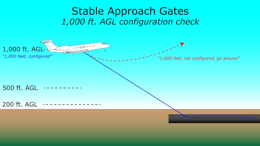 Three Steps to Stabilized Approaches Part 3 Aviation Week Network