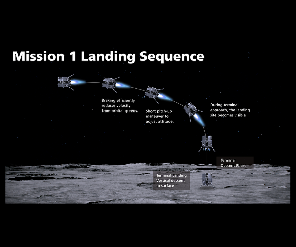 'Everything Ready' For Ispace Lunar Landing Attempt | Aviation Week Network - Vimarsana News