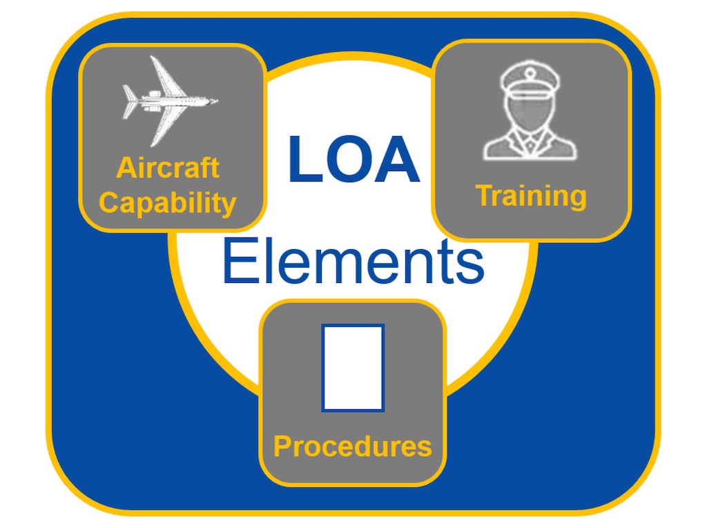 Streamlined Letters of Authorization (LOAs): Good News, Part 2 - Vimarsana News