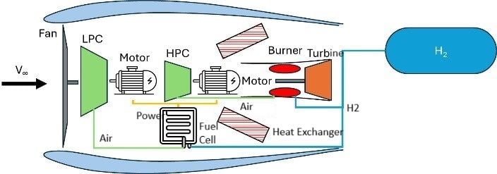 University of Illinois Receives NASA Grant for Hybrid Hydrogen Propulsion System Study