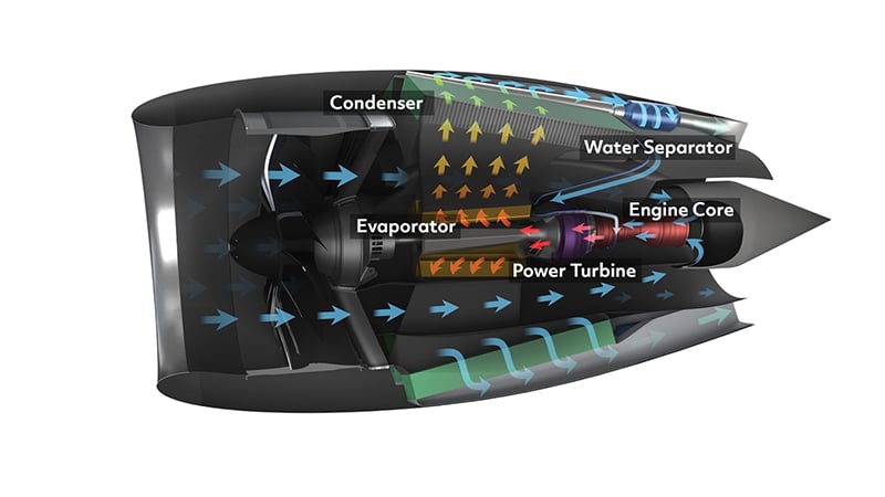 Pratt & Whitney Unveils HySIITE Concept for Zero Carbon Emissions in Aviation