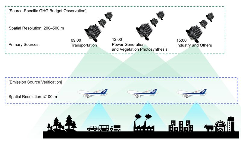 from CO2おまとめ Japan Plans Source-Specific CO2 Monitoring From Satellites