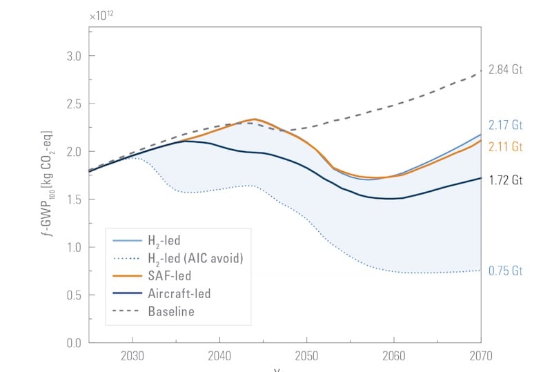 Ambition Would Pay Off In Decarbonizing Aviation: Bauhaus Luftfahrt