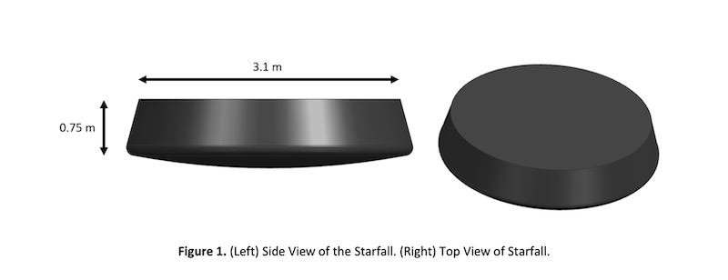 SpaceX Starfall Reentry Capsule Passes FAA Environmental Review