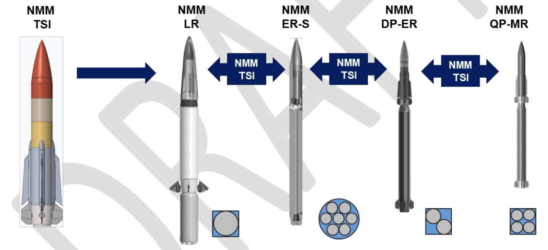 U.S. Navy Reveals Details Of Standard Missile Replacement Plan