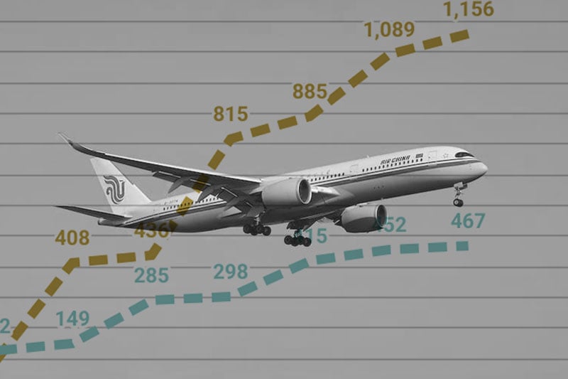 Data: Airbus & Boeing Commercial Orders For August