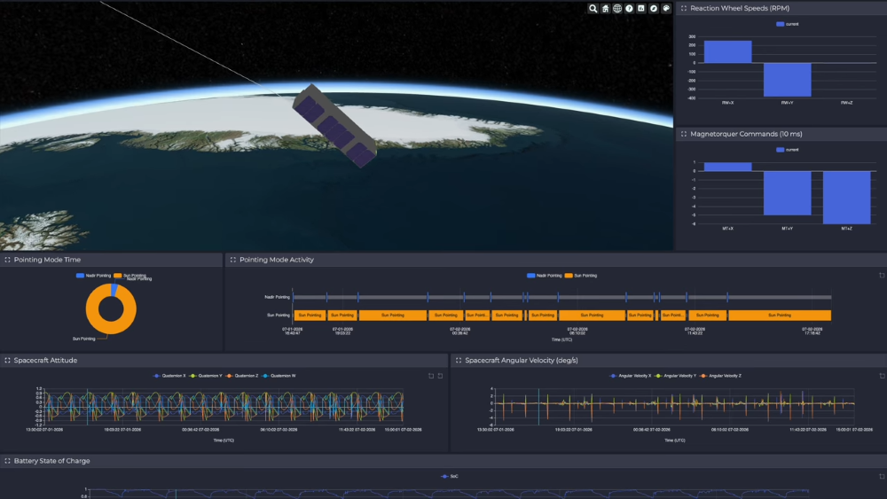 Shield AI, Sedaro Demo Uploading Autonomy To Orbiting Satellite