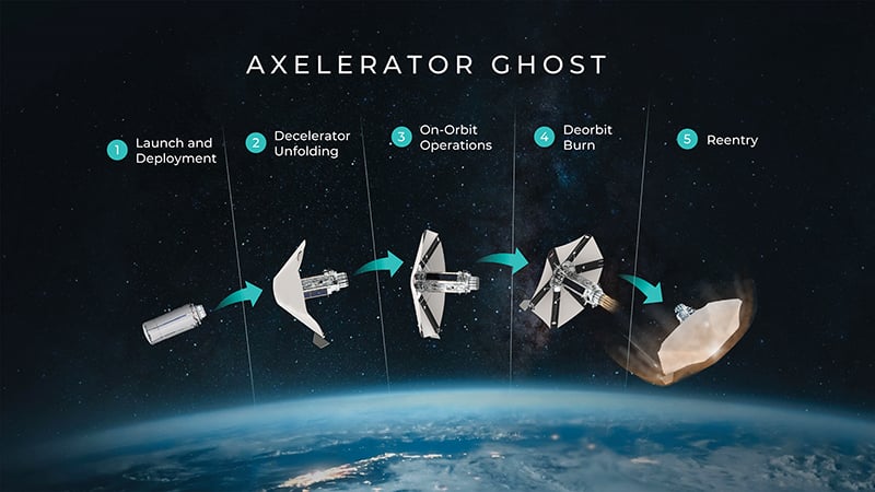 Sierra Space Ghost reentry vehicle diagram