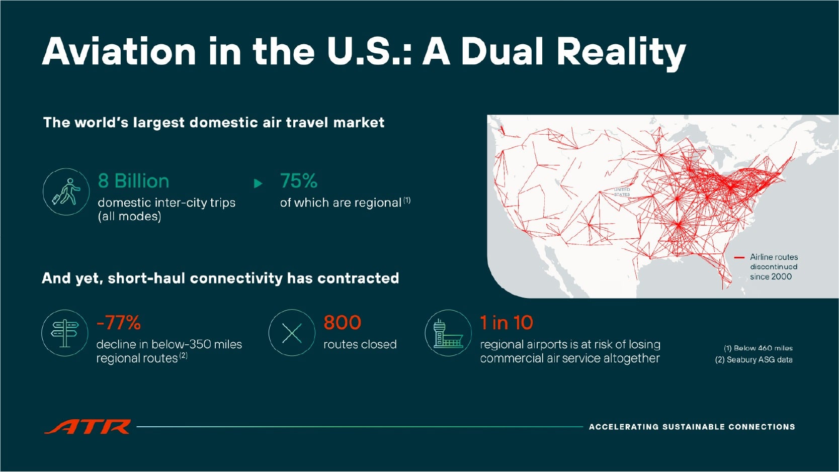 Aviation in the US