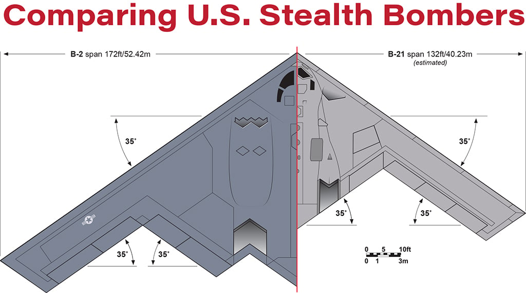 B-2 and B-21 comparison diagram