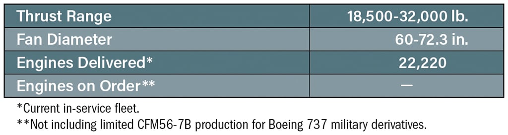 CFM56 table