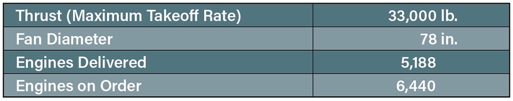 LEAP-1A table