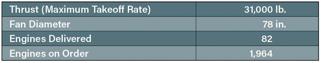 CFM International Leap-1C table