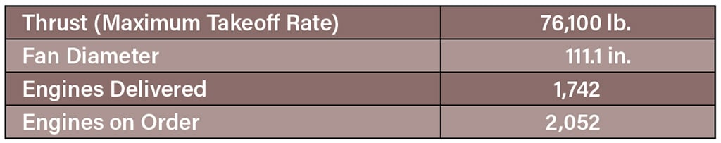 GEnx-1B spec table