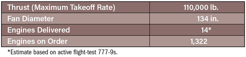 GE Aerospace GE9X table
