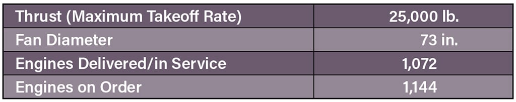Pratt & Whitney PW15006 table