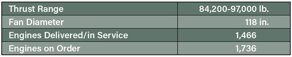 Rolls-Royce TRENT WXB table