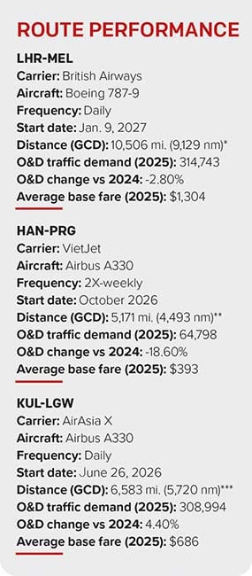 Data