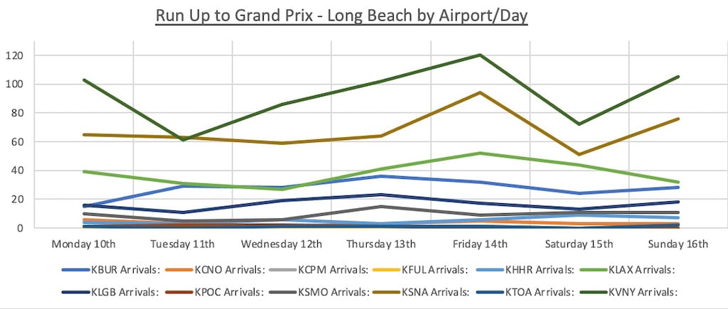 Air traffic trend during Grand Prix