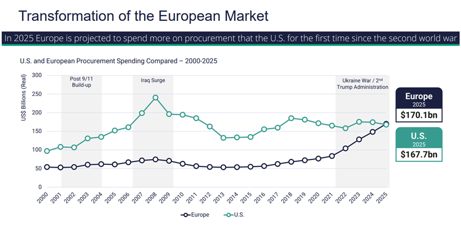 유럽 시장의 변혁