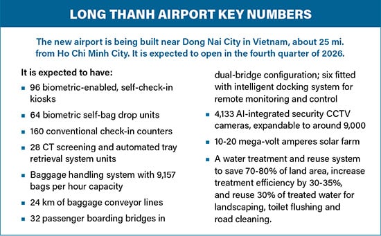 Long Thanh Airport Info