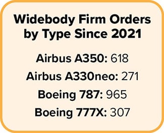 Aircraft data