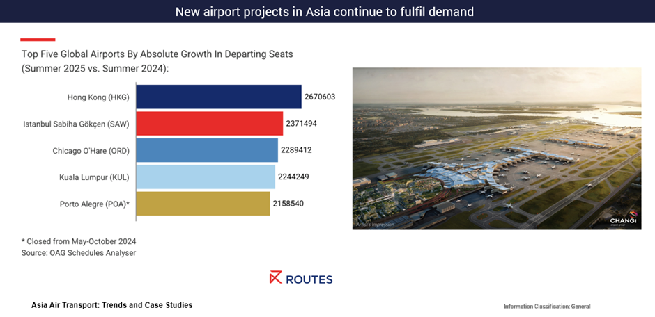 アジアにおける新たな空港プロジェクトは需要を満たし続けている