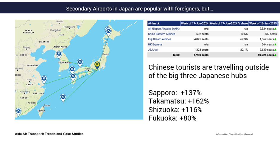 日本の地方空港は外国人観光客に人気ですが……