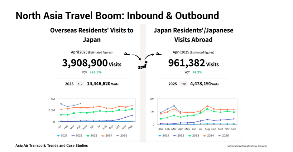 北アジアの旅行ブーム：インバウンドとアウトバウンド