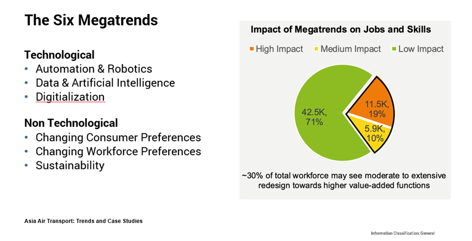 6つのメガトレンド