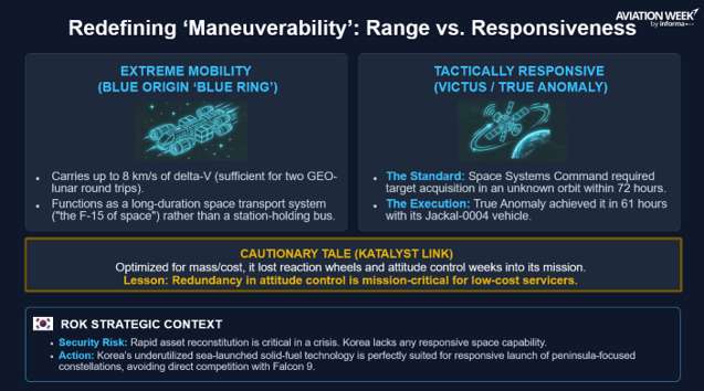 Space Logistics — Maneuverability Becomes Mandatory