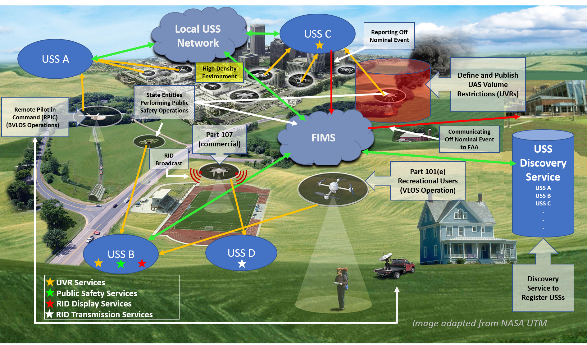 FAA Favors Commercial Service Models For UTM, UAM | Aviation Week Network