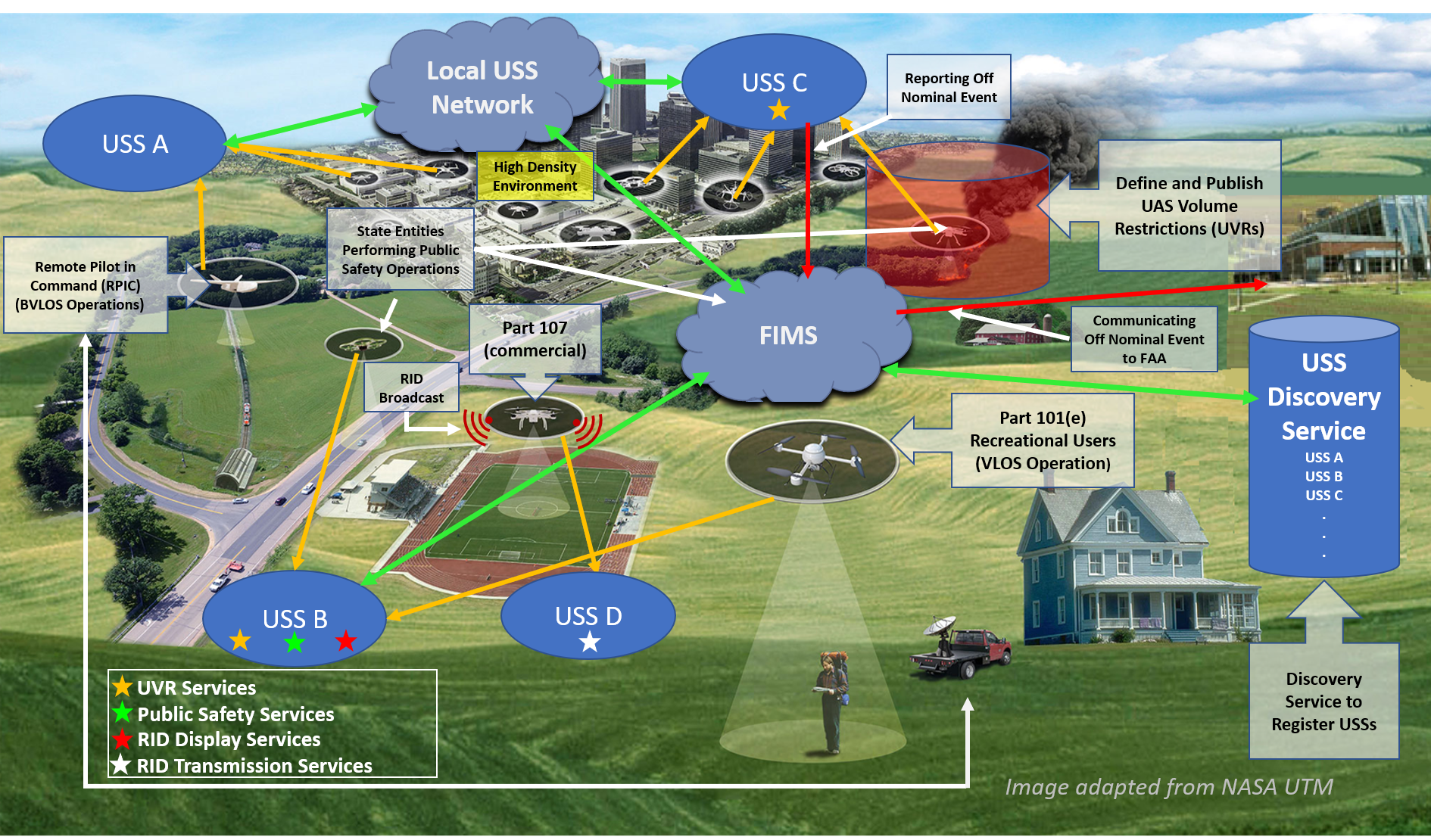 Airspace Systems сеть. Карта UAS. Utm Drone зоны. Архитектура utm. Site locations