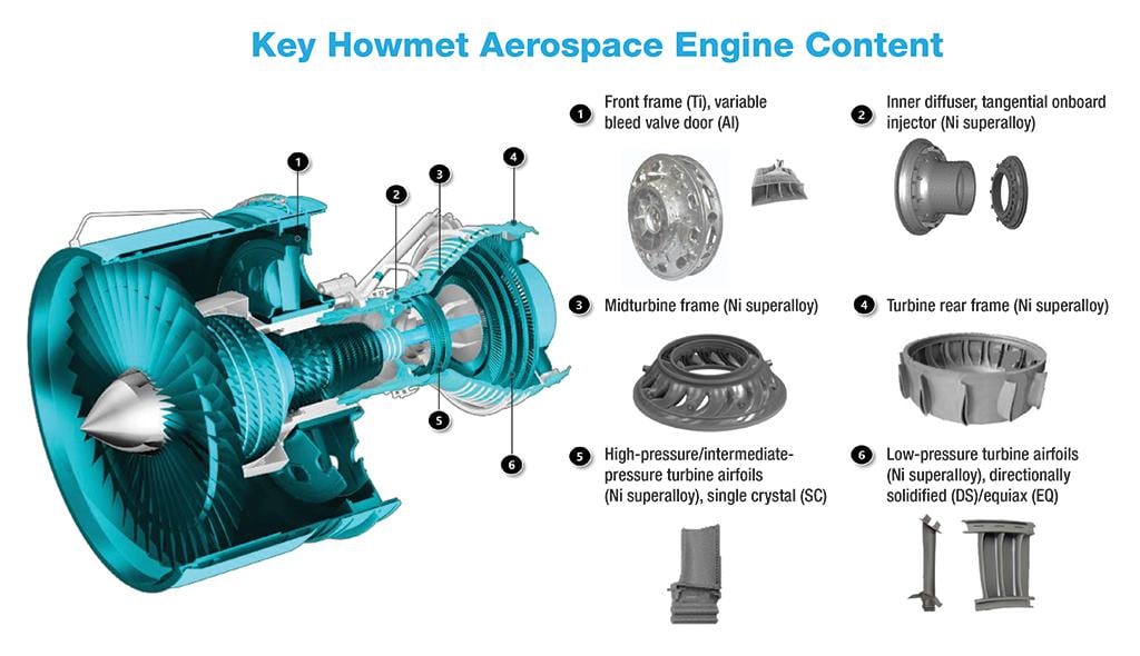 Meet Howmet Aerospace, A New A&D MegaSupplier Aviation Week Network