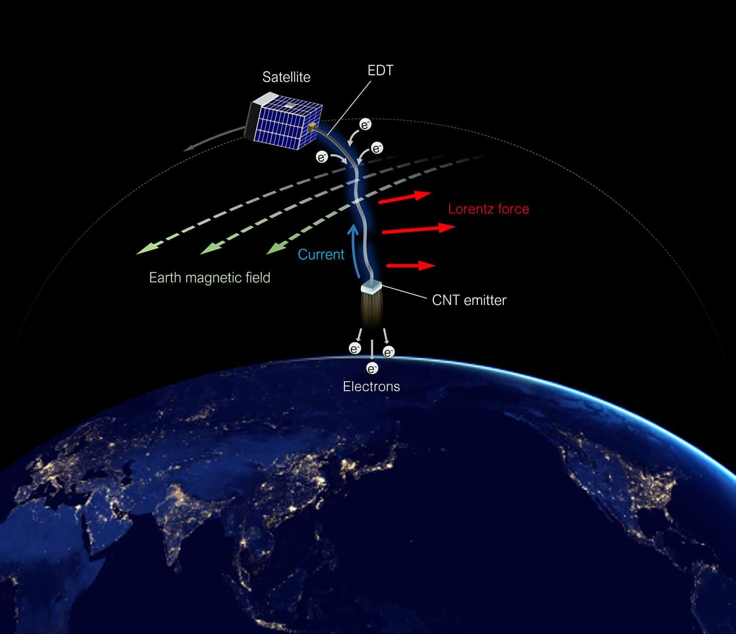 JAXA Plans Passive Orbital Debris Removal Demo | Aviation Week Network