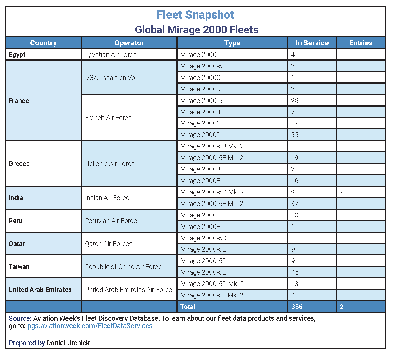 Fleet Snapshot promo image1