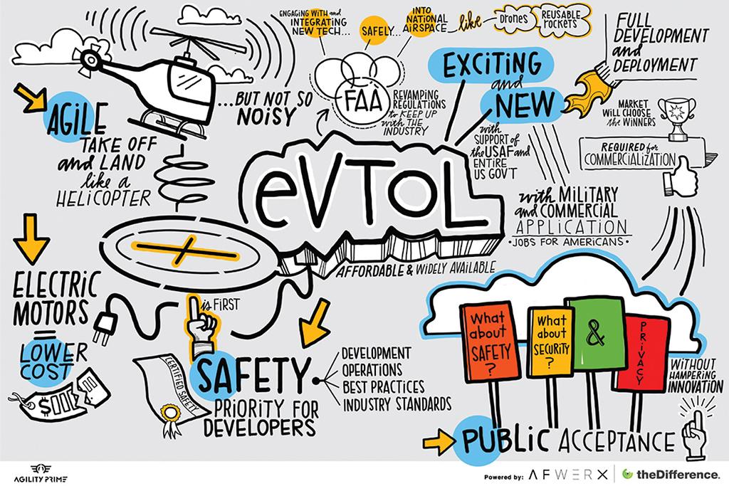 eVTOL graphic