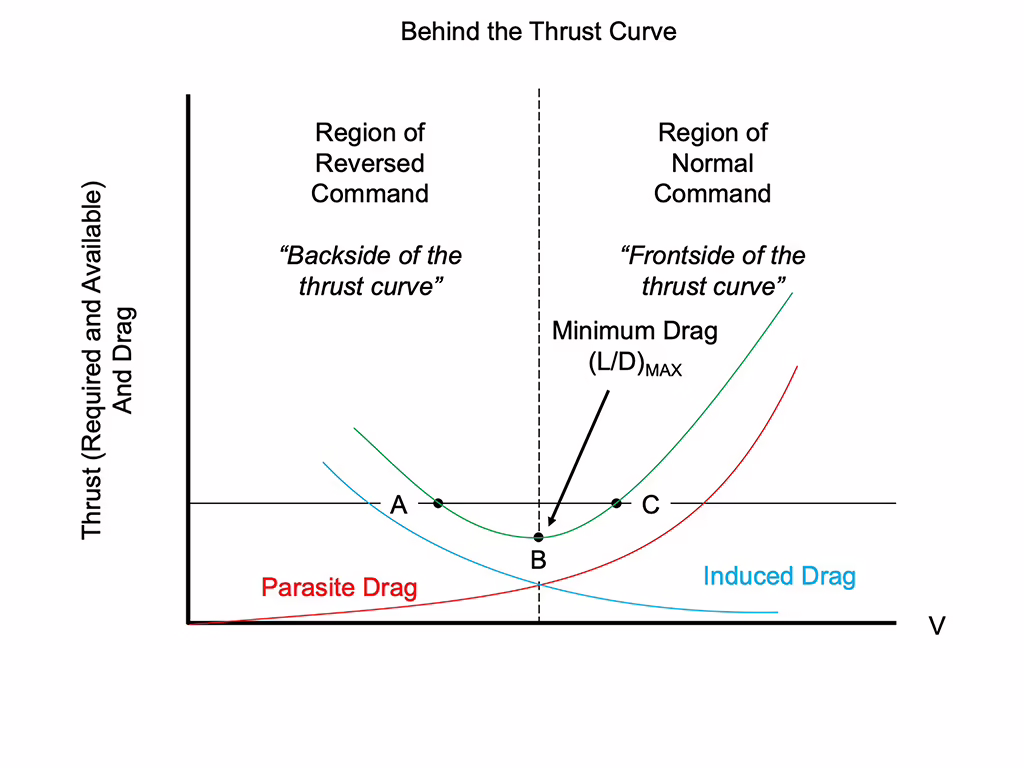 thrust curve