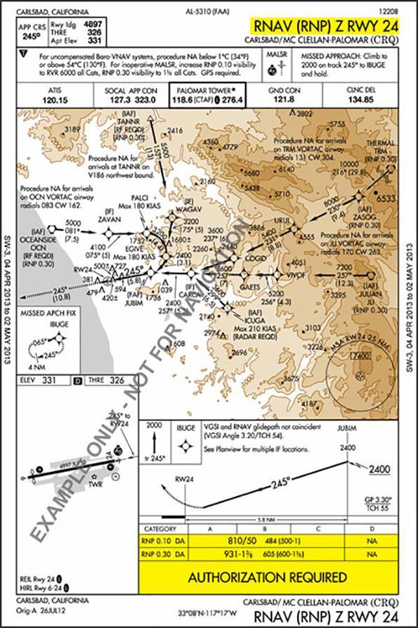 BCA Checklist: Five Technologies Providing VFR Flexibility | Aviation ...