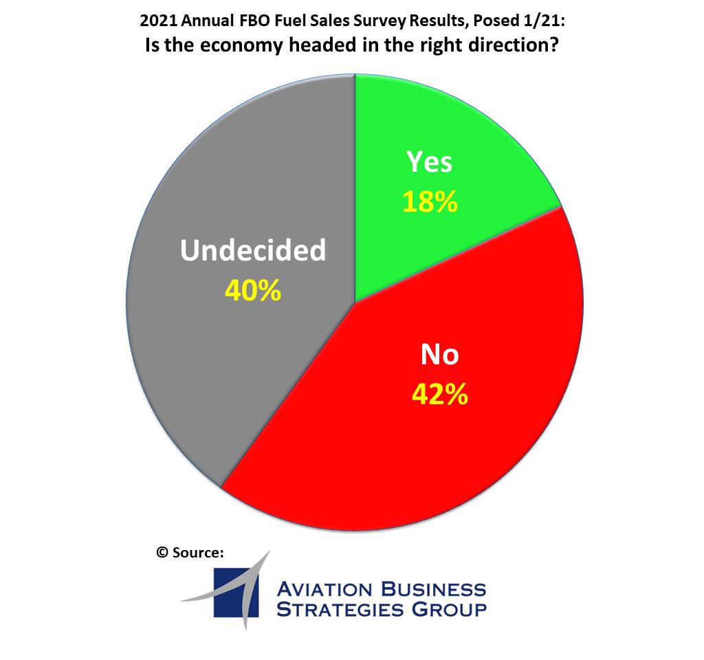 ABSG fuel sale survey graph