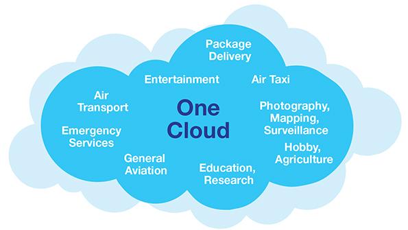 one-cloud diagram
