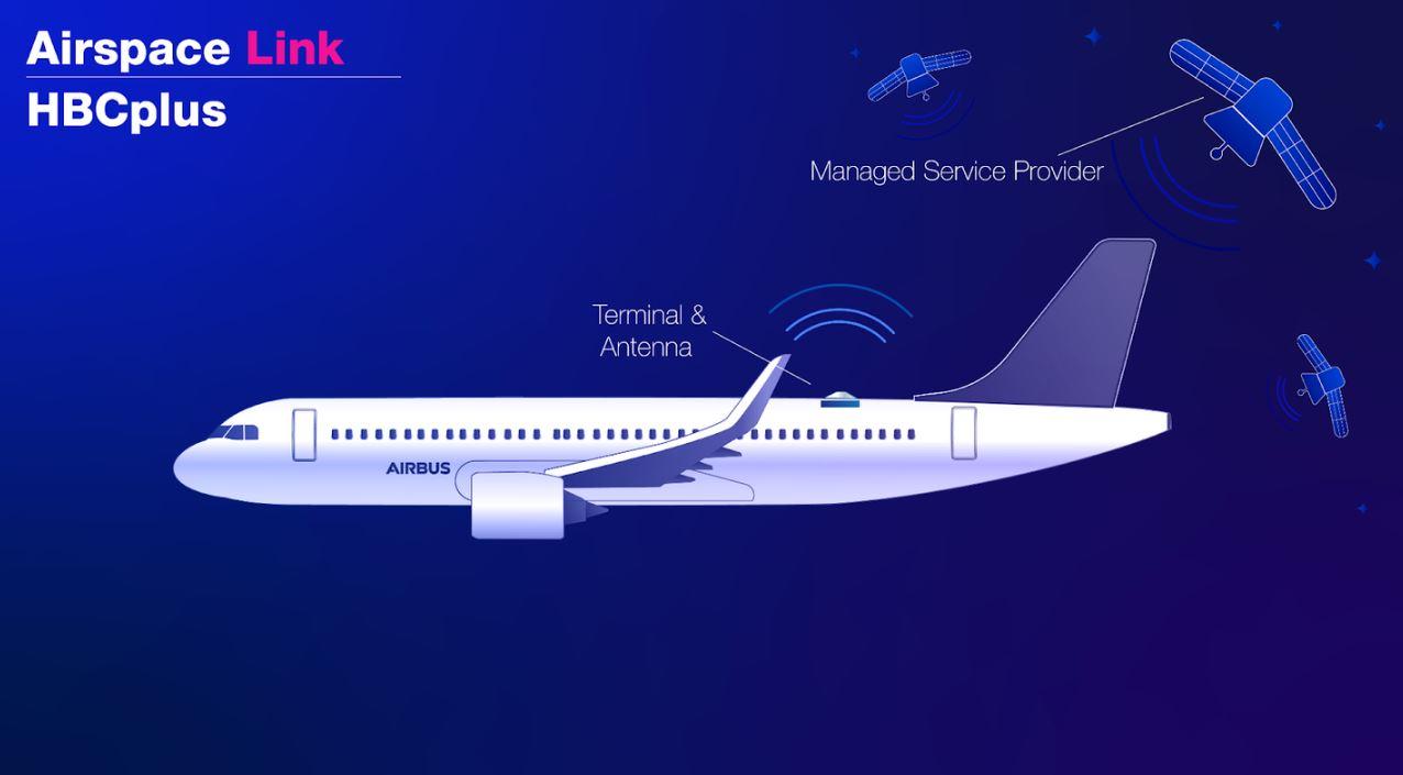 Airbus AirSpace Link diagram