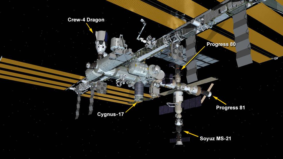 International Space Station configuration