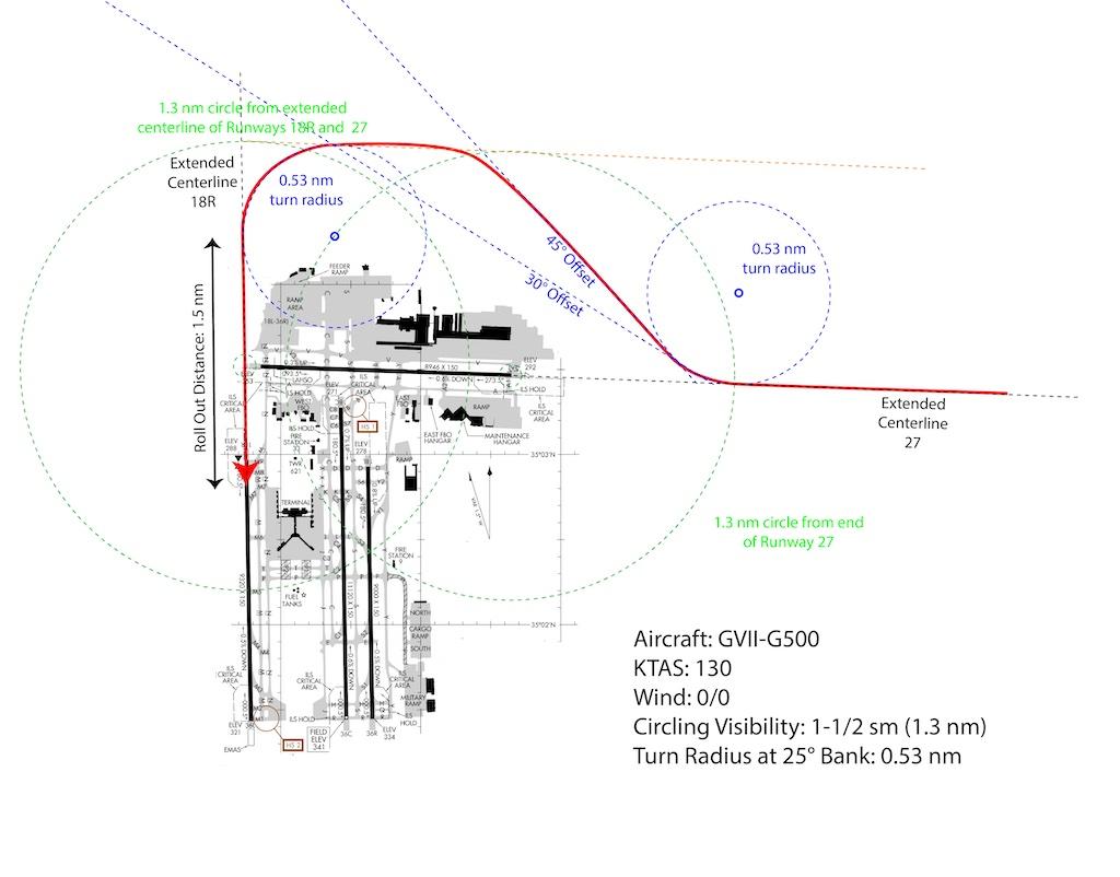 air force loc examples