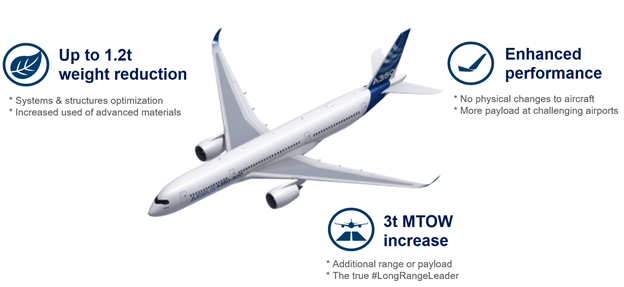 APEX: Airbus Unveils A350 Performance, Airspace Cabin Enhancements ...