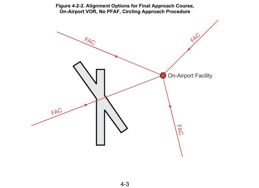 FAA illustration
