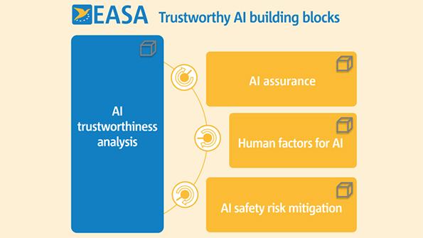 EASA’s approach to AI in aviation