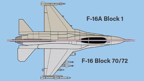 F-16A Block 1 and F-16 Block 70/72 split comparison diagram