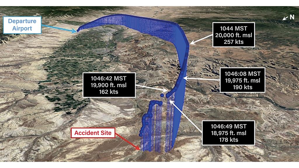 Visual analysis of ADS-B data 